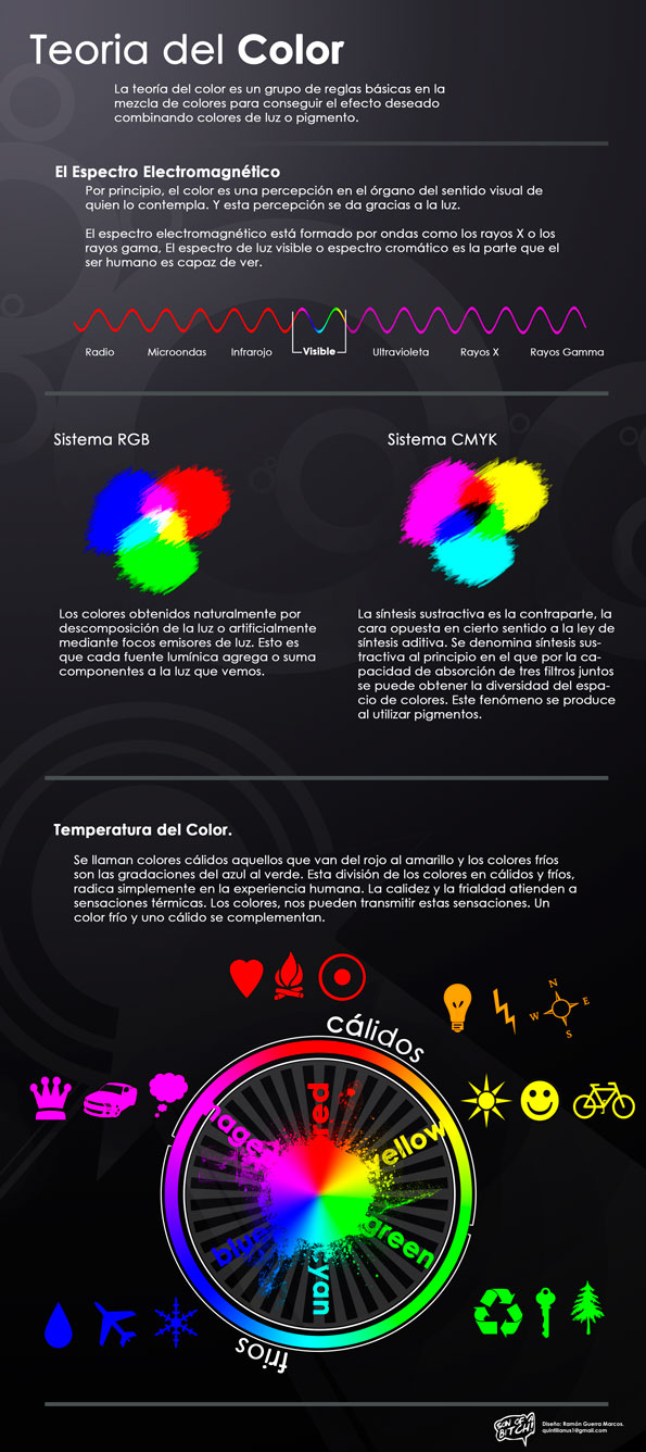 Teoria Del Color Ramon Quintiliano